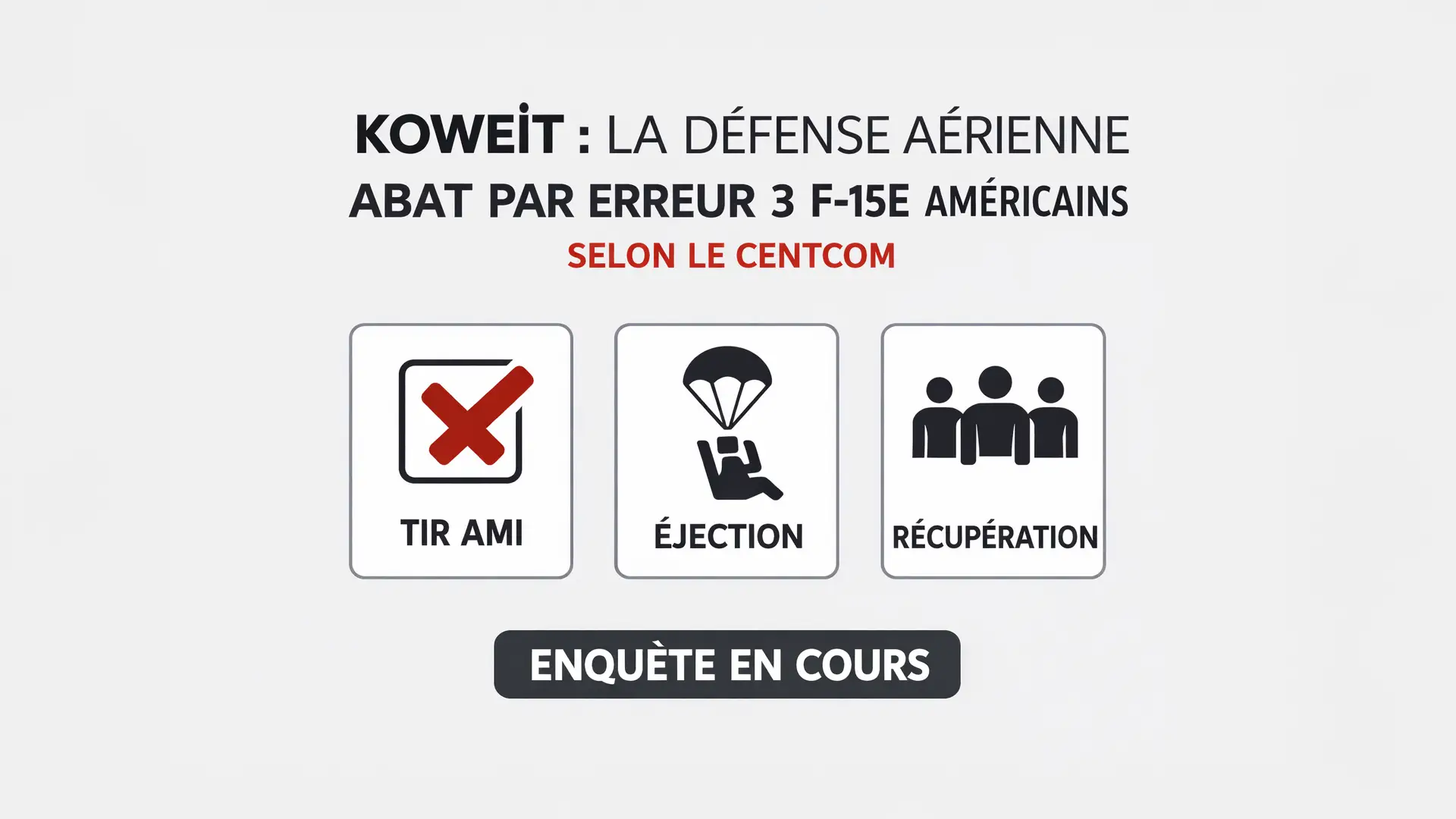 Trois F-15 américains abattus “par erreur” par la défense aérienne koweïtienne, selon le CENTCOM