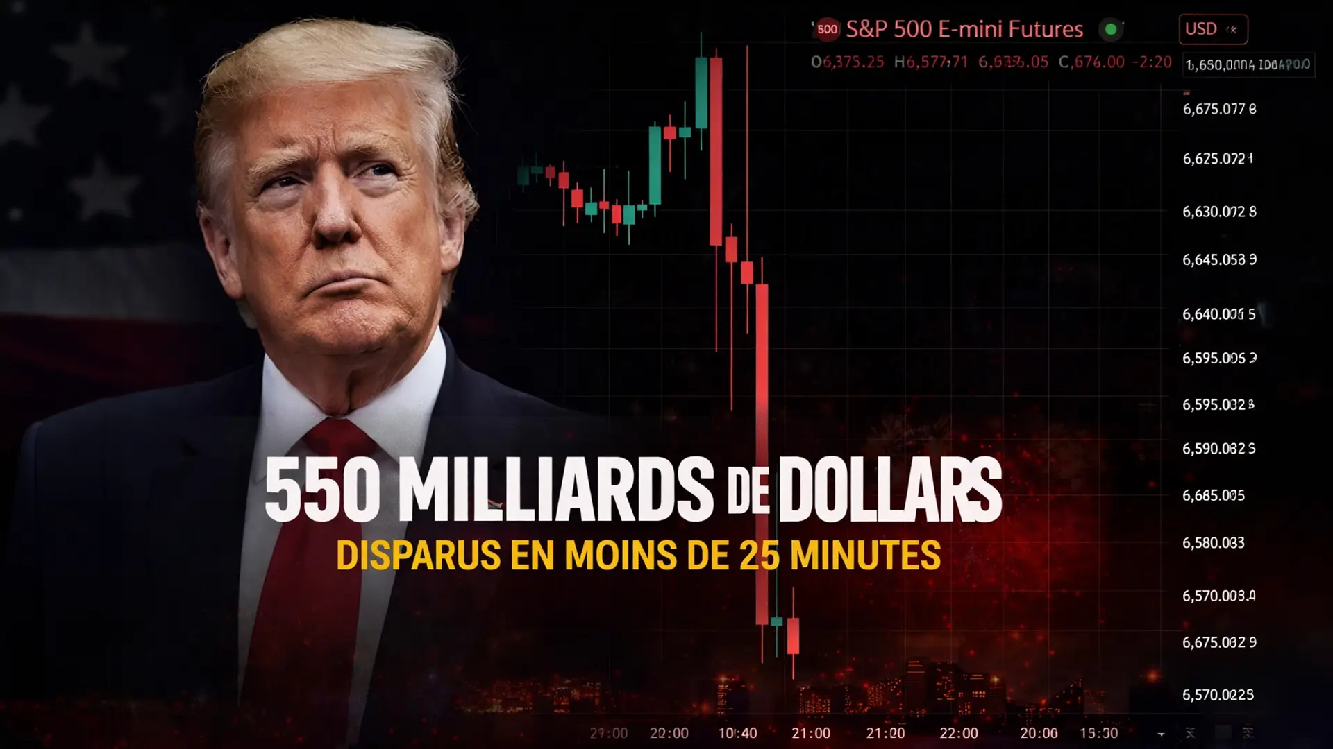 Wall Street : le discours de Trump sur l’Iran fait perdre 550 milliards aux plus grandes entreprises américaines