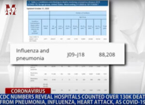 USA : les crises cardiaques comptées comme des décès dus à la Covid-19