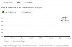 Décès en Nouvelle Calédonie