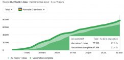 Vaccination
