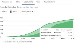 Vaccination en Italie