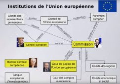 Institutions européennes