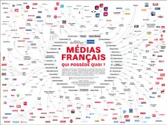 Les propriétaires des médias en France.