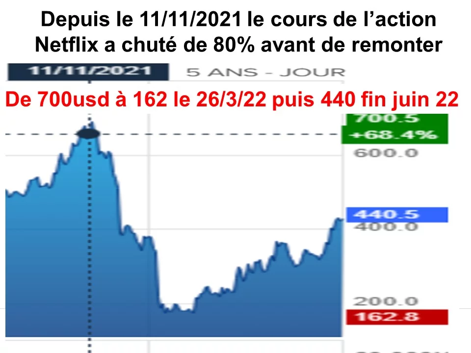 La propagande trans n’est pas financièrement rentable